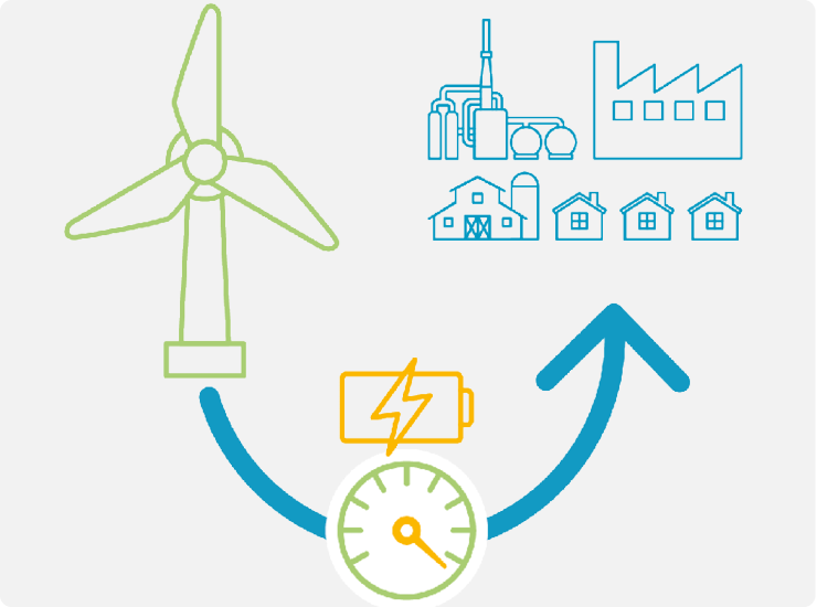 Grafik Weg des Stroms Windrad
